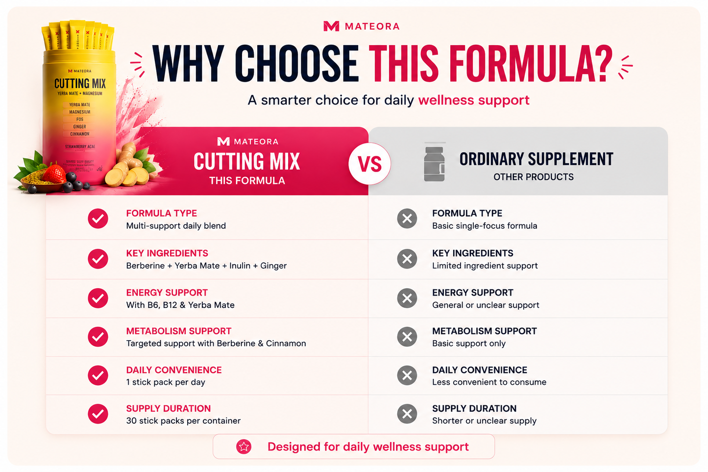 MATEORA Cutting Mix™ — Strawberry Açaí
