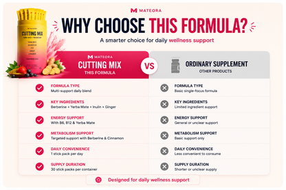 MATEORA Cutting Mix™ — Strawberry Açaí